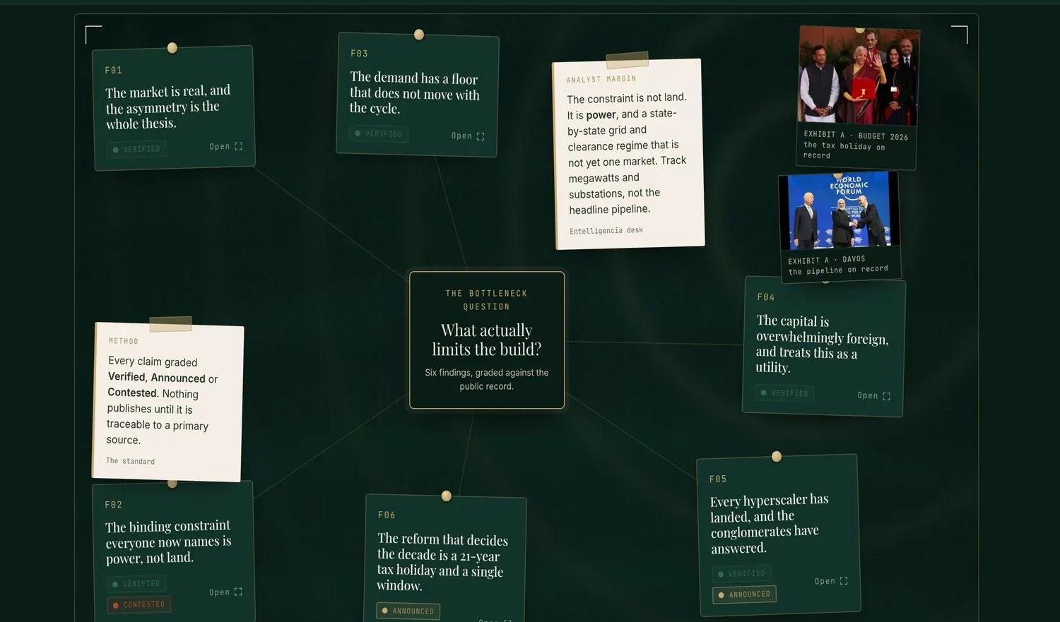 The findings pinboard from the India chapter