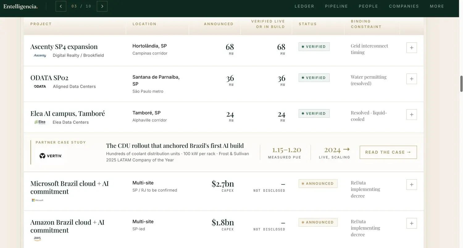 The project ledger from the Brazil chapter