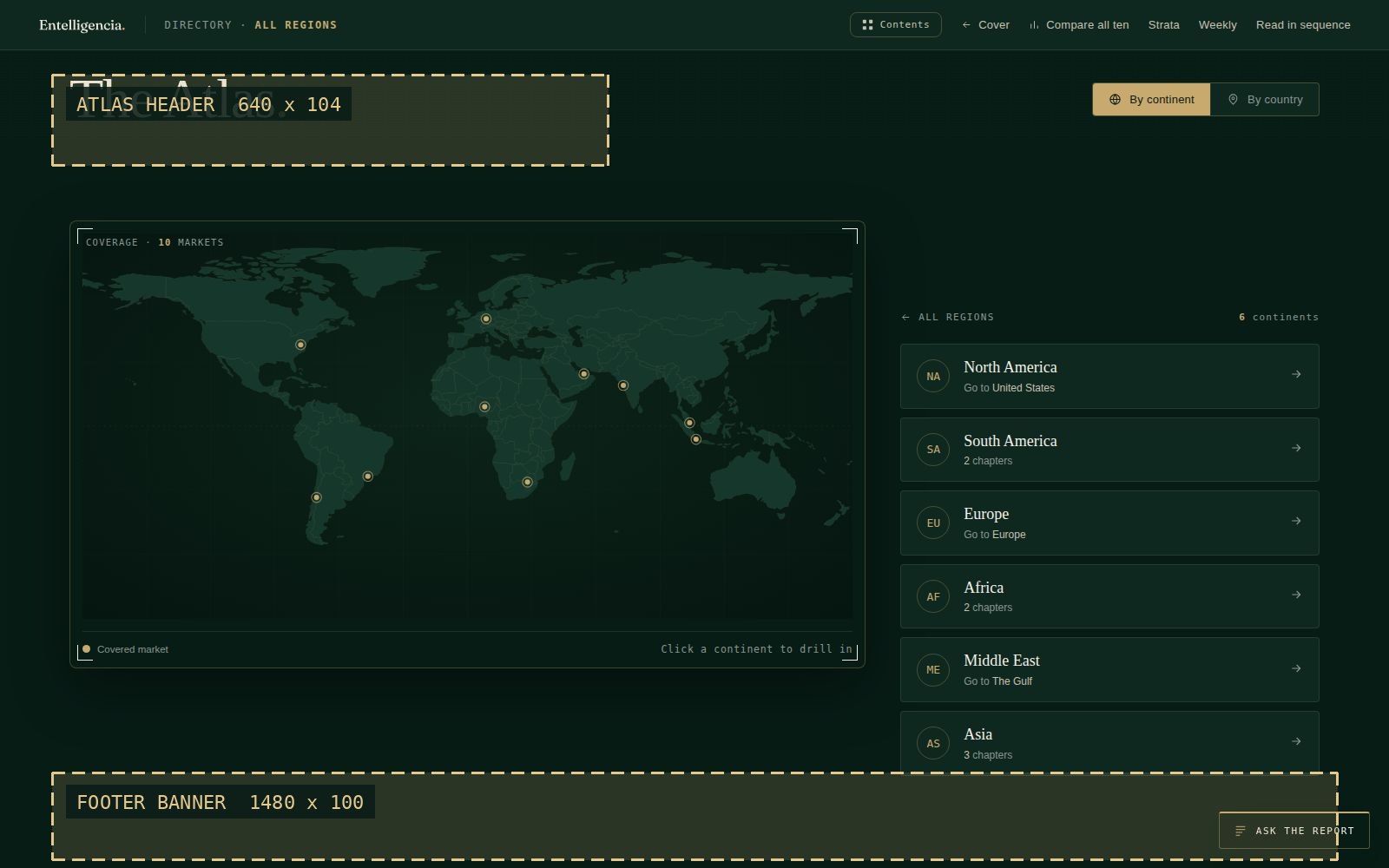 Header and footer banner positions on the Atlas