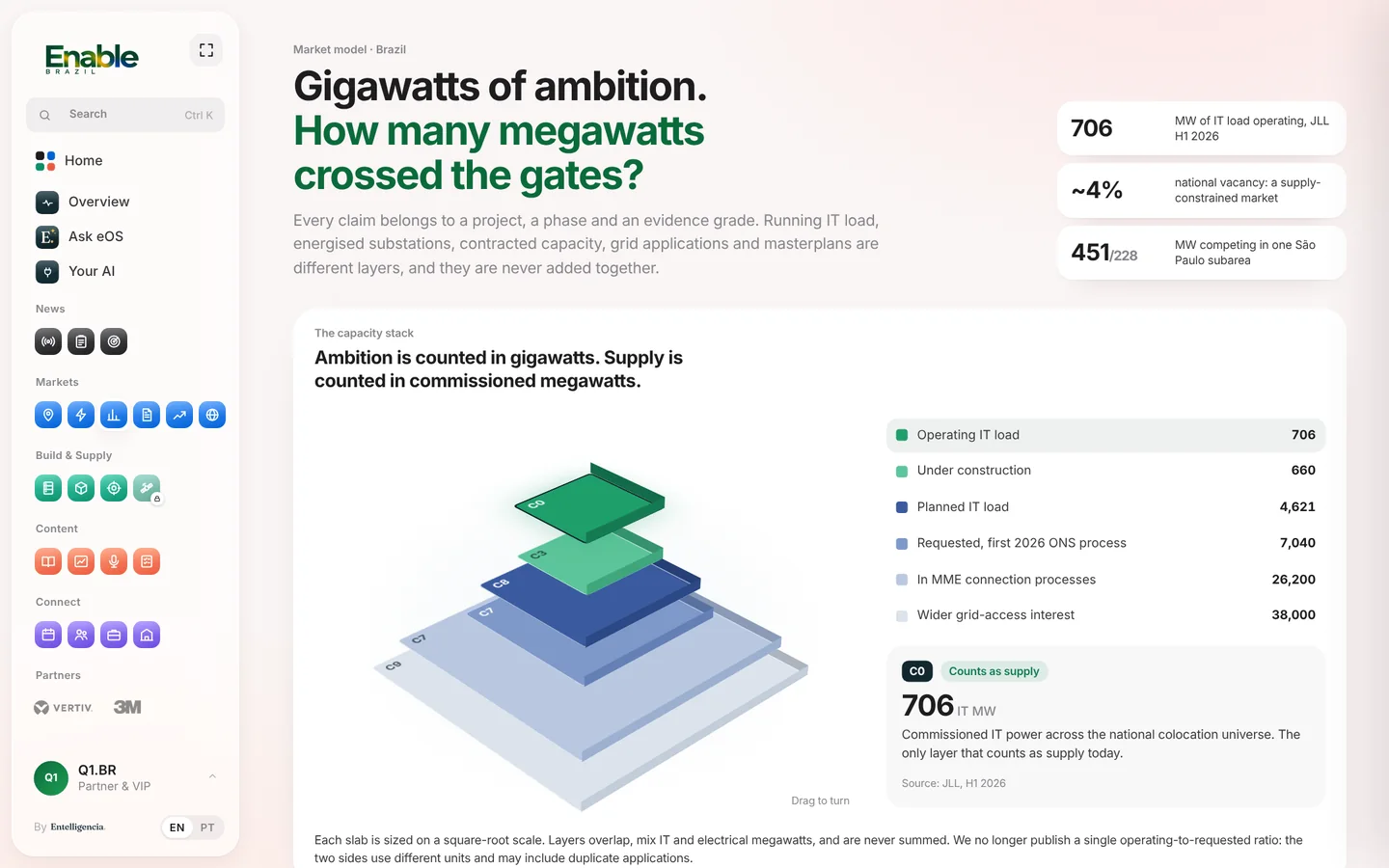 Enable Brazil on desktop: the capacity model, from announced to operating megawatts