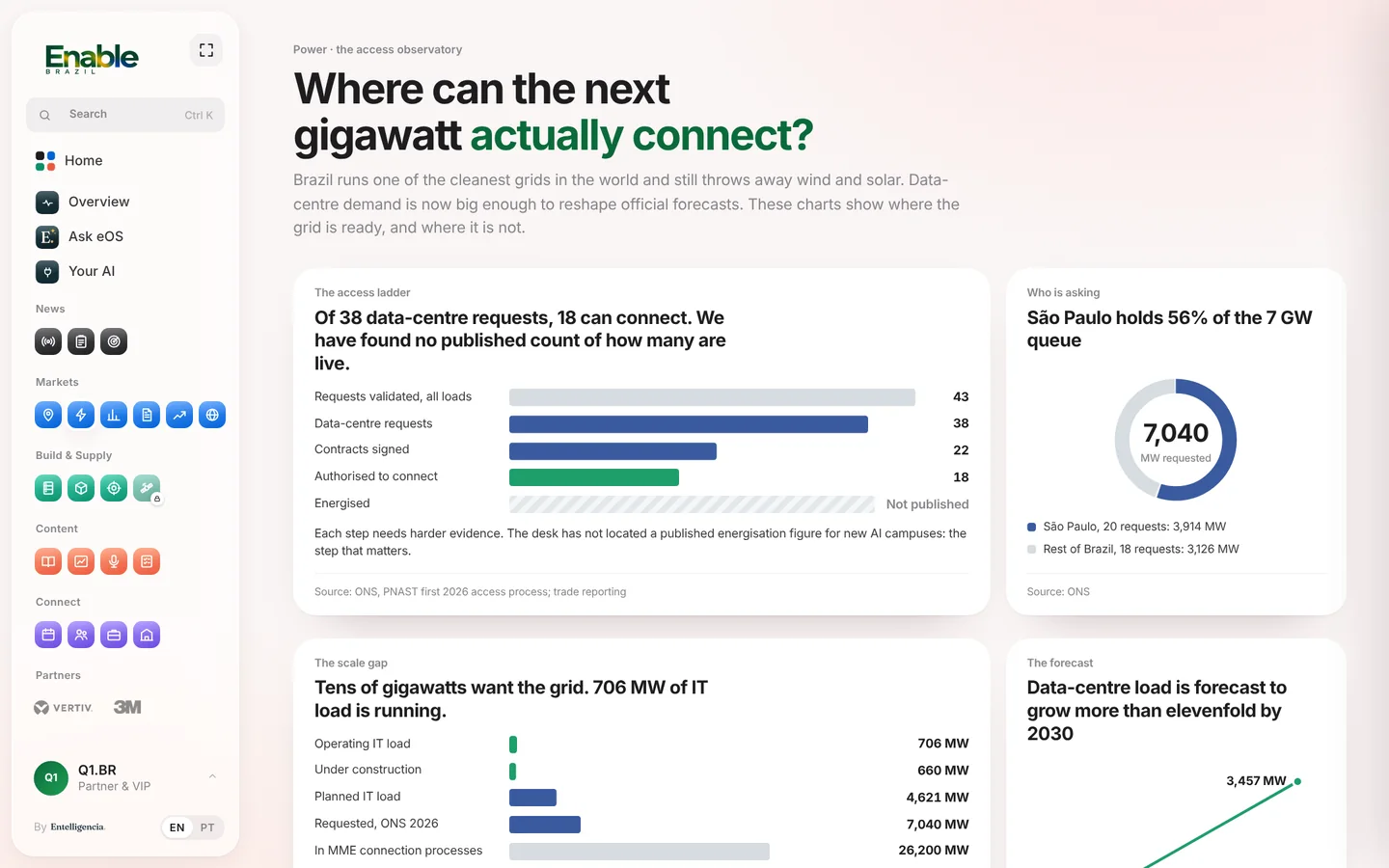 Enable Brazil on desktop: where new data centres can connect to the grid